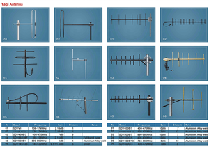 Antena Yagi de Alta Ganancia 10dBi para Amplificador de Teléfono Móvil, 7 Elementos, 806-960 MHz, 868MHz, 2.4GHz, Direccional, CDMA, GSM, Lora, Venta al Por Mayor - Product Image 6