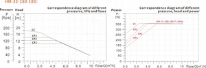 <span class=keywords><strong>Pompe</strong></span> de circulation du fabricant AWMT 32-180 <span class=keywords><strong>Pompe</strong></span> de circulation d'eau chaude silencieuse à efficacité énergétique Offre Spéciale pour <span class=keywords><strong>pompe</strong></span> à chaleur - Product Image 5