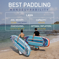Planche de surf gonflable de qualité supérieure, directement de l'usine, en PVC, bleue, unisexe, écologique, 88x38x56 cm, pour les eaux offshore