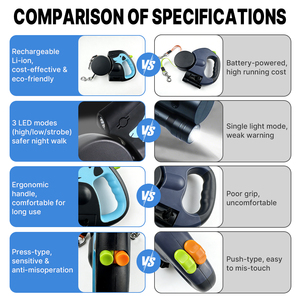 Vente en gros de corde de traction à double tête <span class=keywords><strong>pour</strong></span> <span class=keywords><strong>chien</strong></span>, <span class=keywords><strong>laisse</strong></span> rétractable <span class=keywords><strong>automatique</strong></span> multifonctionnelle <span class=keywords><strong>pour</strong></span> <span class=keywords><strong>chien</strong></span> avec distributeur de caca léger - Product Image 5