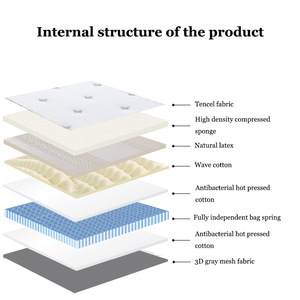 Gel <b>Memory</b> <b>Foam</b> Mattress Individually Pocketed Springs Medium Firm For Home Bedroom Use - Product Image 4