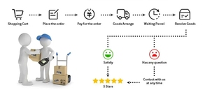 Lta065b092d NEP70-AB090 lta065b090d lta065b091d <span class=keywords><strong>lta065b094d</strong></span> lta065b096d LCD màn hình hiển thị cho Xe GPS Hệ thống định vị - Product Image 6