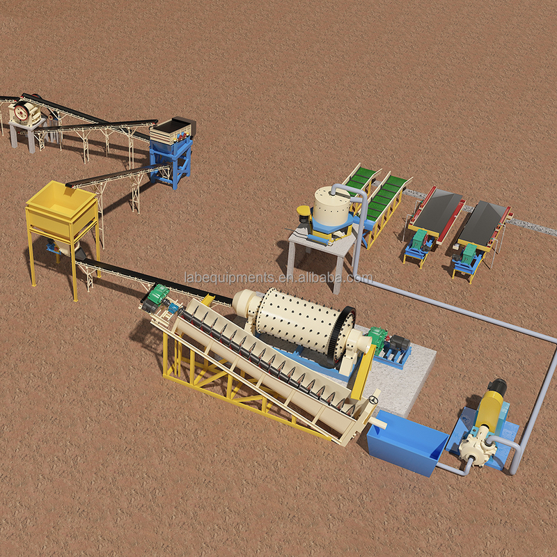 High Recovery Gold Gravity Separation Line