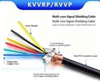 Câble de commande multiconducteurs en PVC, fil de cuivre kvv kvvpr