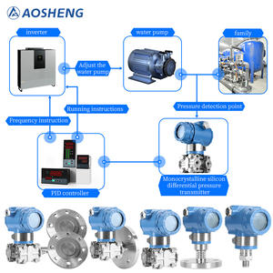 AOSHENG AS3051 ダイレクトマウント単結晶シリコンステンレス鋼差圧トランスミッター LCDディスプレイ IP67 タンク - Product Image 5