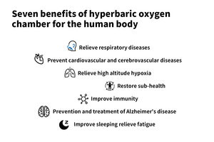 Suyzeko Professional 2.0 ATA Sitting Type Hard <strong>Hyperbaric</strong> Oxygen <strong>Chamber</strong> for Athletes - Product Image 6