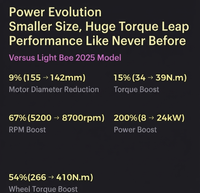 Moto tout-terrain électrique Surron Light Bee 2 24 kW, fourche à double chambre Kashima 38 mm, débattement de 215 mm, rotor de 220 mm, Enduro, fabricant OEM