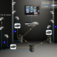 Commutateur Ethernet industriel E-link 8 ports Gigabit 802.3at PoE + 4 ports 1G SFP + 2 ports 10G SFP+ pour le réseau, boîtier en aluminium