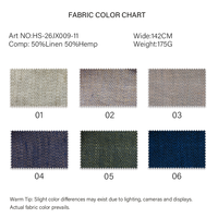 Tissu mélangé 50% chanvre 50% lin, teint, toile de chanvre tissée, 175 GSM, 56/57 pouces, écologique, respirant, pour vêtements, sacs, chaussures, artisanat