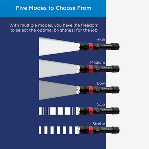 Từ Cơ sở <span class=keywords><strong>3</strong></span> trong 1 đèn pin nhanh chóng kết nối có thể sạc lại dẫn ánh sáng làm việc - Product Image 3