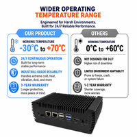 Mini PC industriel sans ventilateur Rockchip RK3568 SATA 3.0 WIFI6 avec carte SIM + carte TF, fonctionnement fiable 24h/24 et 7j/7, mini PC sans ventilateur d'usine