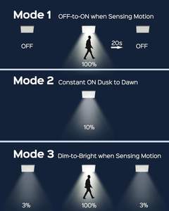Projecteur LED solaire extérieur étanche IP67 en ABS avec détecteur de mouvement PIR – Nouveau modèle en gros - Product Image 2