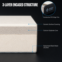 Plancher surélevé antistatique en sulfate de calcium à surface céramique, résistant à l'eau, pour centre de données et centre de commande