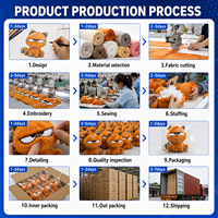 Fabricant de poupées en peluche personnalisées OEM ODM, jouets en peluche avec broderie et impression sur mesure pour cadeaux de marque et vente en gros
