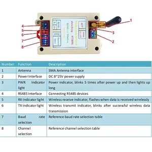 Rt5bf01 <span class=keywords><strong>DC</strong></span> 12V 24V Din Rail Dip chuyển RS485 thu phát không dây 20dBm-121dbm UART máy phát và máy thu modbus rtu mô-đun - Product Image 6