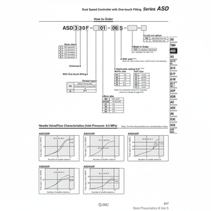 SMC นิวเมติกส์เข็มวาล์ว-ASD330F-01-06S ควบคุมความเร็ว - Product Image 1