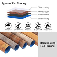 Dalles de sol en plastique pour tapis, rouleaux de revêtement de sol en PVC, parquet en vinyle, feuille de stratifié en marbre, bois moderne, supermarché, école, imperméable