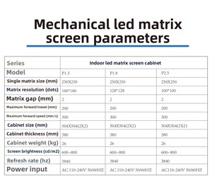 Module d'écran matriciel LED couleur pleine P1.5 P1.9 P2.5, panneau d'affichage vidéo LED d'intérieur pour la publicité - Product Image 2