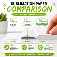 Papier de transfert par sublimation OEM 42 g/m² format A4/A3 44 pouces 1000 m blanc personnalisable en rouleau pour impression numérique textile transfrontalière