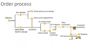 Sac de couchage <span class=keywords><strong>avec</strong></span> logo personnel pour maman voyage sac de couchage pour bébé sac à couches convertible sac à dos pour couches pour bébé <span class=keywords><strong>avec</strong></span> port USB - Product Image 5