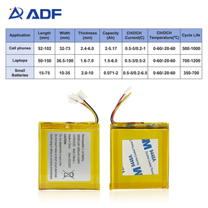 1800mAh LiPo pin 505055 3.8V 6.84wh <span class=keywords><strong>lithium</strong></span> có thể sạc lại Polymer Battery Pack cho các thiết bị kỹ thuật số - Product Image 2