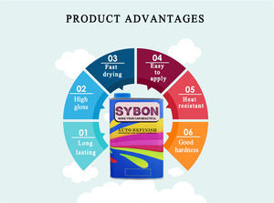 Precio Directo de Fábrica, <span class=keywords><strong>Barniz</strong></span> 2K de Alto Brillo, Capa Transparente Automotriz de Alto Brillo - Product Image 6