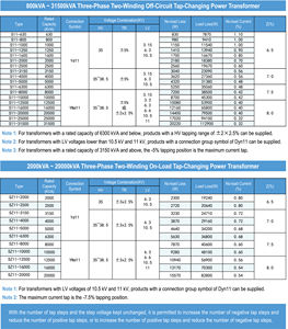 หม้อแปลงไฟฟ้าแรงสูงสามเฟสพร้อมความสามารถในการเพิ่ม/ลดแรงดันไฟฟ้า - Product Image 5