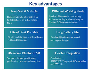 <strong>Programmable</strong> BLE Tag Indoor Positioning Tracking Device for Bluetooth IBeacon <strong>Card</strong> for Communication &amp; Networking - Product Image 3