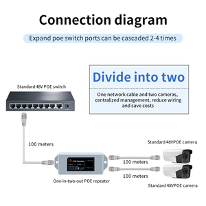 Extensor POE Gigabit IEEE 802.3af/at 1 Entrada 2 Salidas 30W con Transmisión Full-Duplex de hasta 1000Mbps para Cámaras de Red de Largo Alcance - Product Image 2