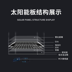 Panneau solaire multicristallin 20W 18V 350x450mm pour la production d'énergie en extérieur - Product Image 5