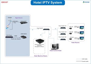 (USS-9000) solución llave en mano IPTV OTT Server integra Software <span class=keywords><strong>de</strong></span> gestión IPTV y licencia <span class=keywords><strong>APK</strong></span> para 150 usuarios <span class=keywords><strong>de</strong></span> Terminal - Product Image 5