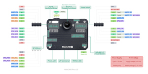 กล้อง Sipeed MaixCAM2 Modular 4k Ai ใช้ชิป Axera Ax630 Soc พร้อมประสิทธิภาพ AI ตั้งแต่ 3.2 TOPS (INT8) ถึง 12.8 TOPS - Product Image 4