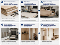 Armoire intégrée sur mesure moderne avec module de présentation cintrée et bureau de dressing intégré pour projets de villas