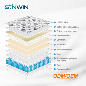 Bán Buôn Giá Rẻ Vua Nữ Hoàng Giường Colchon Latex Chỉnh Hình Colchon <span class=keywords><strong>Memory</strong></span> <span class=keywords><strong>Foam</strong></span> Pocket Mùa Xuân Ngủ Vâng Nệm Cuộn Lên Trong Một Hộp - Product Image 3