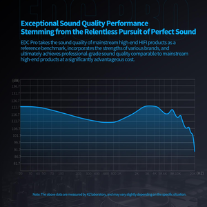 Écouteurs intra-auriculaires professionnels KZ EDC Pro en gros, avec transducteur dynamique haute sensibilité, filaires, Hi-Fi, basses profondes - Product Image 3