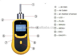 YuanTe SKY2000 Testeur de pureté du dioxyde de carbone CO2 NDIR portable haute précision en plastique ABS avec alarme sonore/lumineuse/vibrante SKY2000 CO2 - Product Image 3