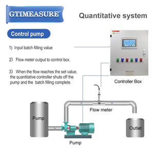 Boîtier de contrôle quantitatif à écran <span class=keywords><strong>tactile</strong></span> LCD <span class=keywords><strong>Portable</strong></span> de 7 pouces alimentation 220VAC avec électrovanne de débitmètre - Product Image 6
