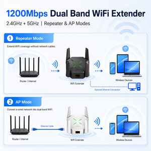 ตัวขยายช่วงสัญญาณ WiFi ไร้สาย AC1200 5GHz 2.4GHz dual band พร้อม4พับได้เสาอากาศโหมด <span class=keywords><strong>WPS</strong></span> พอร์ต LAN - Product Image 3