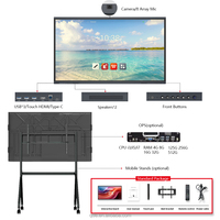 Écran de conférence QDE 85 pouces 4K, tableau blanc interactif haute résolution, écran tactile, stylet/doigt, ordinateur intégré, usage professionnel