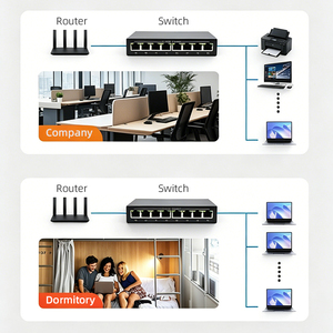 Commutateur Ethernet Gigabit non géré GIANTECH 8 ports RJ45 1000 Mbps Full-Duplex pour ordinateur de bureau/CCTV/utilisation professionnelle en stock - Product Image 2