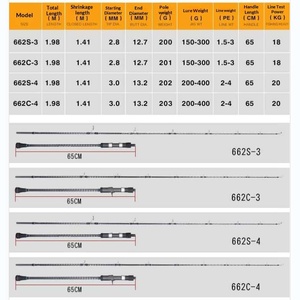 <span class=keywords><strong>Canne</strong></span> à pêche de haute qualité pour jigging lent de 1,98 m, compatible avec les moulinets électriques Fuji Guide 662S 662C, pour la pêche en mer depuis un bateau - Product Image 2