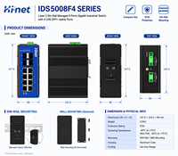 Commutateur réseau Ethernet industriel géré de couche 3, 8 ports Gigabit avec 4x10G SFP+ Uplink, pour montage sur rail DIN, conforme EN50155 pour le secteur ferroviaire