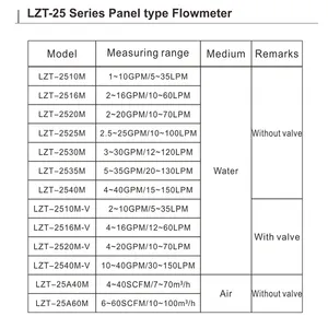 LZM-25-M 7-70m3/h แผงแบบพกพาประเภทเครื่องวัดการไหลของอากาศเครื่องวัดการไหล rotameter
