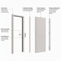 Porte intérieure contemporaine en polymère écologique, design à panneau plat, isolation phonique, finition pour chambres, hôtels et appartements silencieux