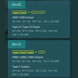 Baseus 120W xe Thuốc lá nhẹ hơn Splitter QC 3.0 PD 3.0 USB xe sạc PD 20W sạc nhanh cho iPhone Xe USB ổ cắm Adapter - Product Image 3