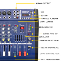 Console de mixage audio professionnelle PMX402D Performance avec microphone sans fil UHF