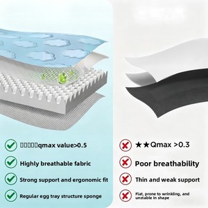Hunde-Kühlmatte aus Memory-Schaum mit Nackenstützender Wolkenstruktur Wasserdichte Ganzjahres-Schlafmatte für Haustiere - Product Image 2
