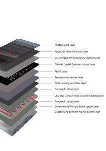 घर का उपयोग अब तक इन्फ्रारेड टूर्मैलिन सॉना फोटॉन गद्दे के लिए लाल प्रकाश नकारात्मक आयन चटाई - Product Image 4