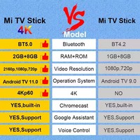 Boîtier TV Intelligent Global Version Xiaomi Mi Box S 2Go/8Go Processeur Quad-Core Lecteur Multimédia 4K Ultra HD HDR10+