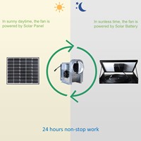 Ventilateur solaire Sunny, ventilateur centrifuge pour sous-sol, souffleur d'air avec système de batterie solaire, extracteur d'air, ventilateur d'évacuation pour serre, salle de bain